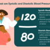 systolic-and-diastolic-blood-pressure-1746075-01-4f002165f49646d08ca287995c2af55e systolic-and-diastolic-blood-pressure-1746075-01-4f002165f49646d08ca287995c2af55e