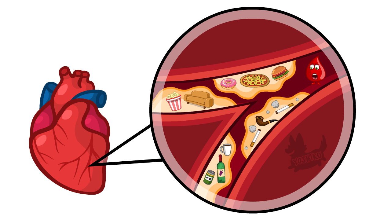 Kiwango cha mafuta kwenye damu-arteriosclerosis